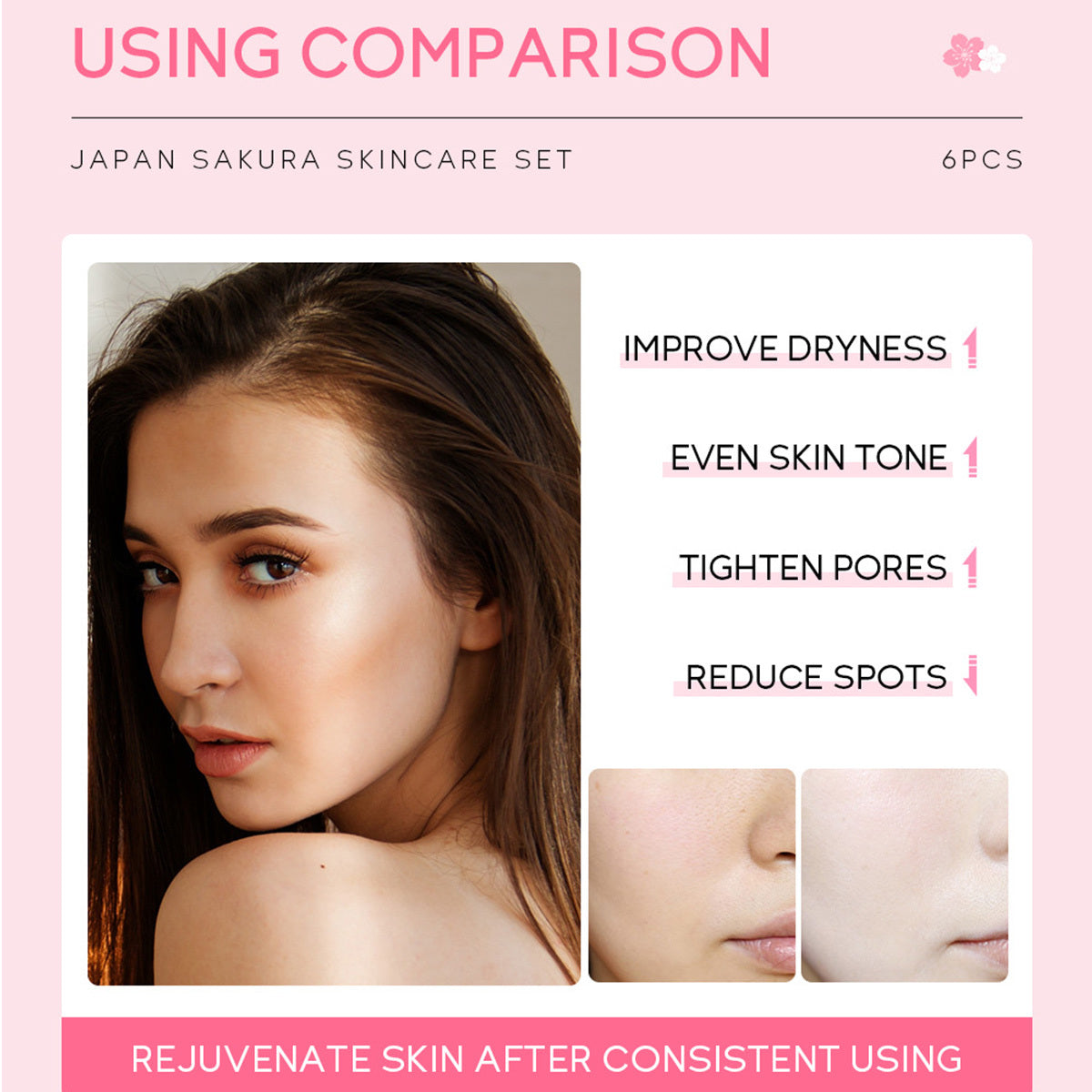 6pcs JAPAN SAKURA Skin Care Set,Travel Kit TSA-friendly Sizes