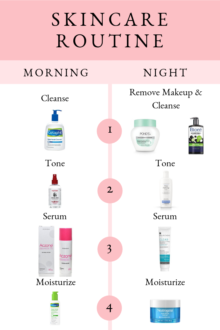 Morning and Night Skincare Routine