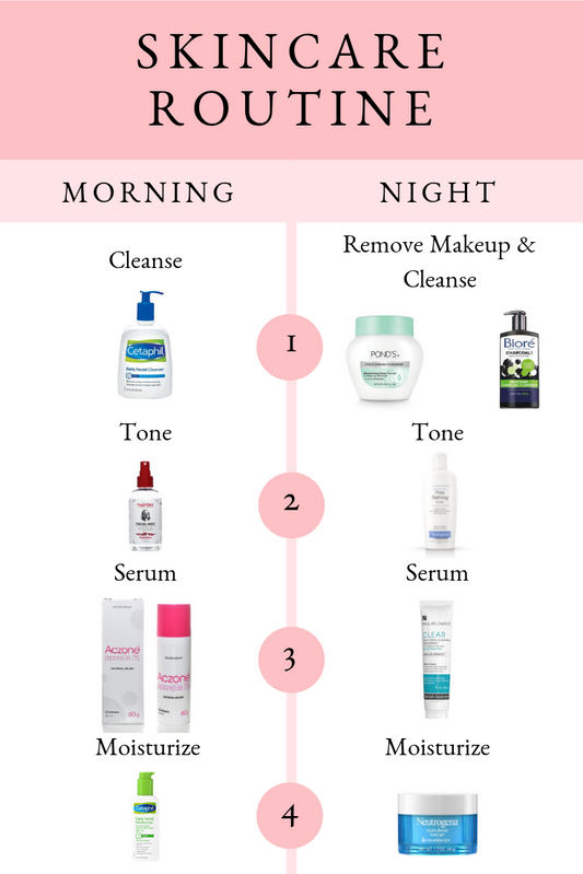 Morning and Night Skincare Routine